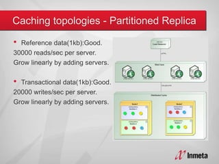 • Reference data(1kb):Good.
30000 reads/sec per server.
Grow linearly by adding servers.
• Transactional data(1kb):Good.
20000 writes/sec per server.
Grow linearly by adding servers.
 