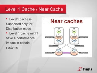• Level1 cache is
Supported only for
Distribution mode
• Level 1 cache might
have a performance
Impact in certain
systems
 