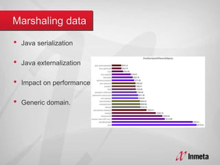 • Java serialization
• Java externalization
• Impact on performance
• Generic domain.
 