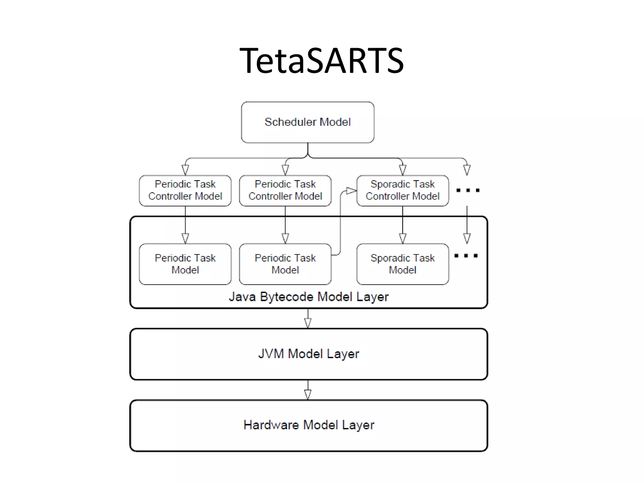 TetaSARTS
27
 