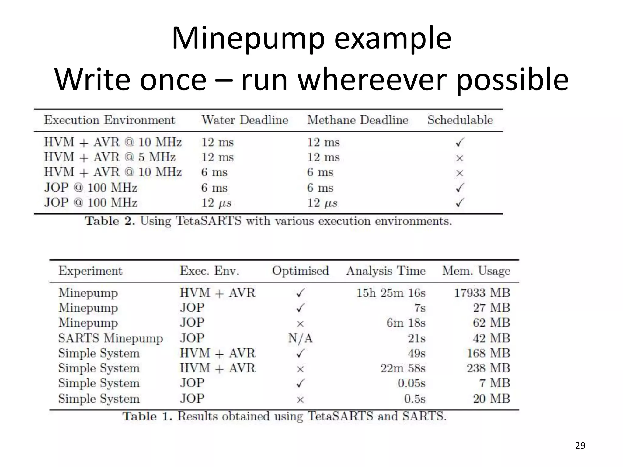 Minepump example
Write once – run whereever possible
29
 