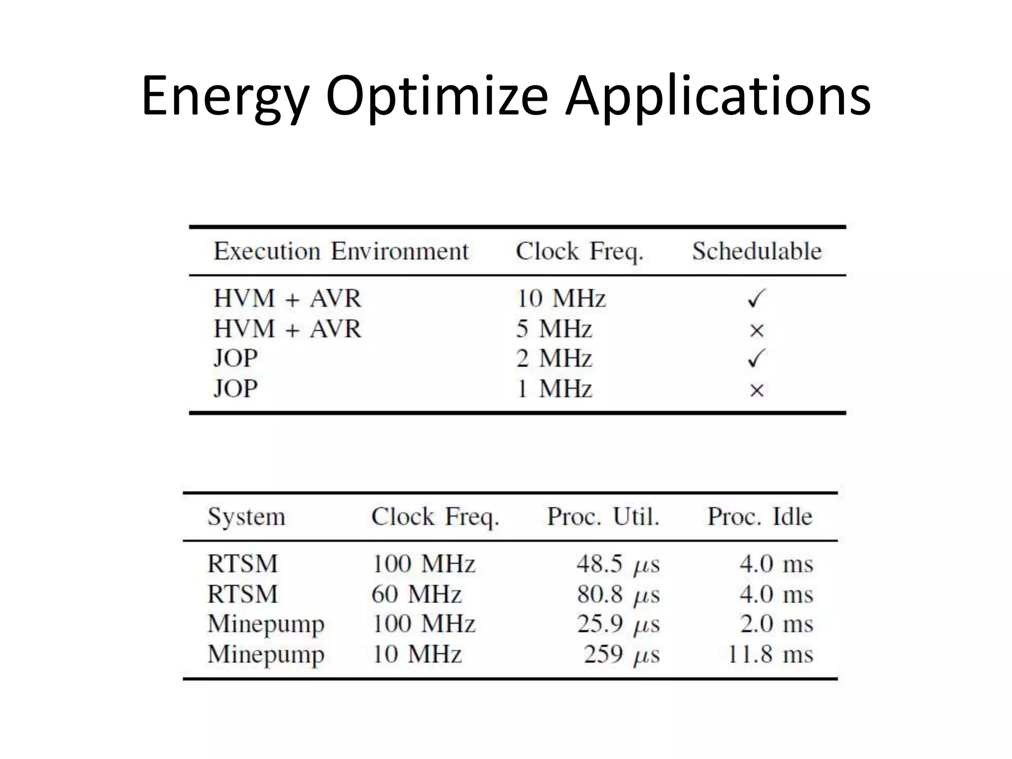 Energy Optimize Applications
 