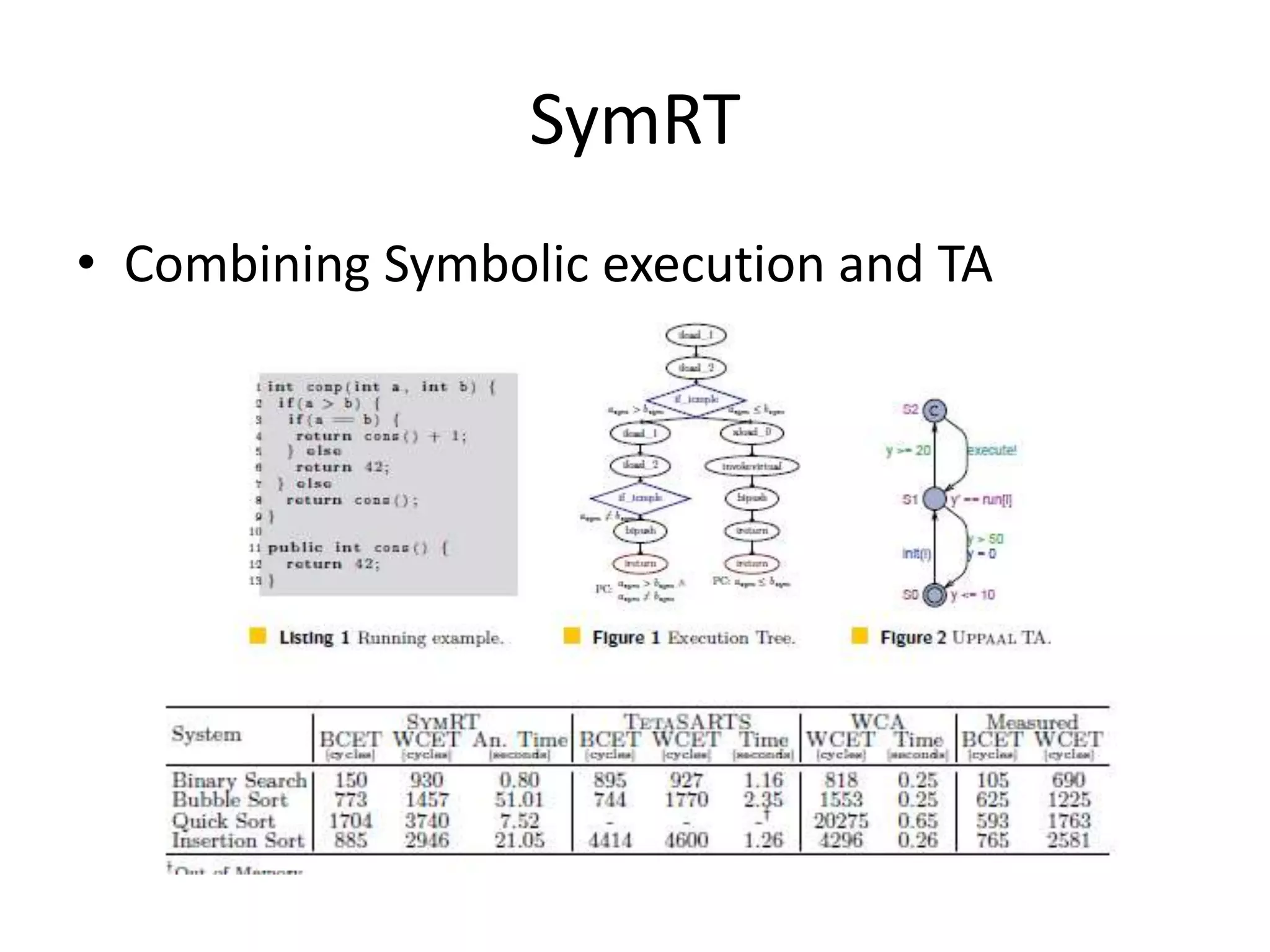 SymRT
• Combining Symbolic execution and TA
 