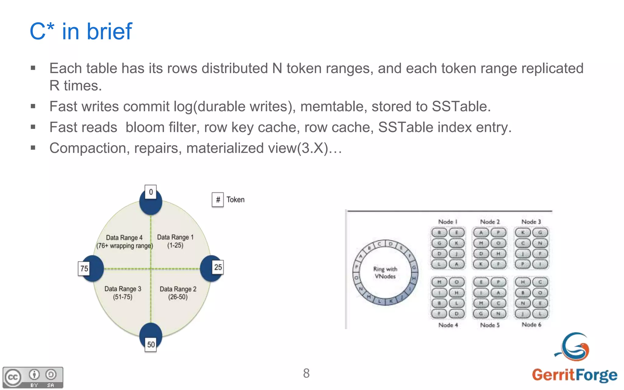 8
C* in brief
 Each table has its rows distributed N token ranges, and each token range replicated
R times.
 Fast writes commit log(durable writes), memtable, stored to SSTable.
 Fast reads bloom filter, row key cache, row cache, SSTable index entry.
 Compaction, repairs, materialized view(3.X)…
 