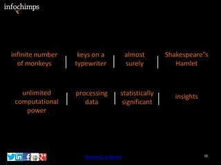 infinite number    keys on a          almost      Shakespeare”s
  of monkeys      typewriter          surely         Hamlet



   unlimited      processing      statistically      insights
 computational       data         significant
    power




                     Request a Demo                             10
 