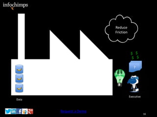Reduce
                        Friction




                                    $ $
                                     $ $

                                      ?




                                   Executive
Data


       Request a Demo
                                               16
 