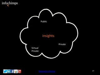 Public




           insights

                       Private
Virtual
Private




      Request a Demo             27
 