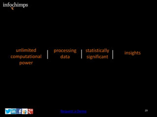 unlimited     processing     statistically   insights
computational      data        significant
   power




                  Request a Demo                          29
 