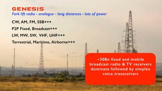 GENESIS
Fork lift radio - analogue - long distances - lots of power
CW, AM, FM, SSB+++
P2P Fixed, Broadcast+++
LW, MW, SW,...