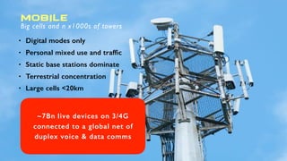 Big cells and n x1000s of towers
MOBILE
~7Bn live devices on 3/4G
connected to a global net of
duplex voice & data comms
•...