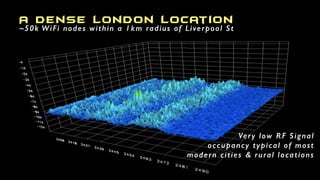 A dense london location
~50k WiFi nodes within a 1km radius of Liverpool St
Very low RF Signal
occupancy typical of most
m...