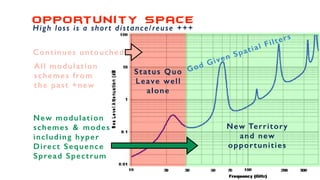 OpportunitY Space
High loss is a short distance/reuse +++
God Given Spatial Filters
Status Quo
Leave well
alone
New Territ...