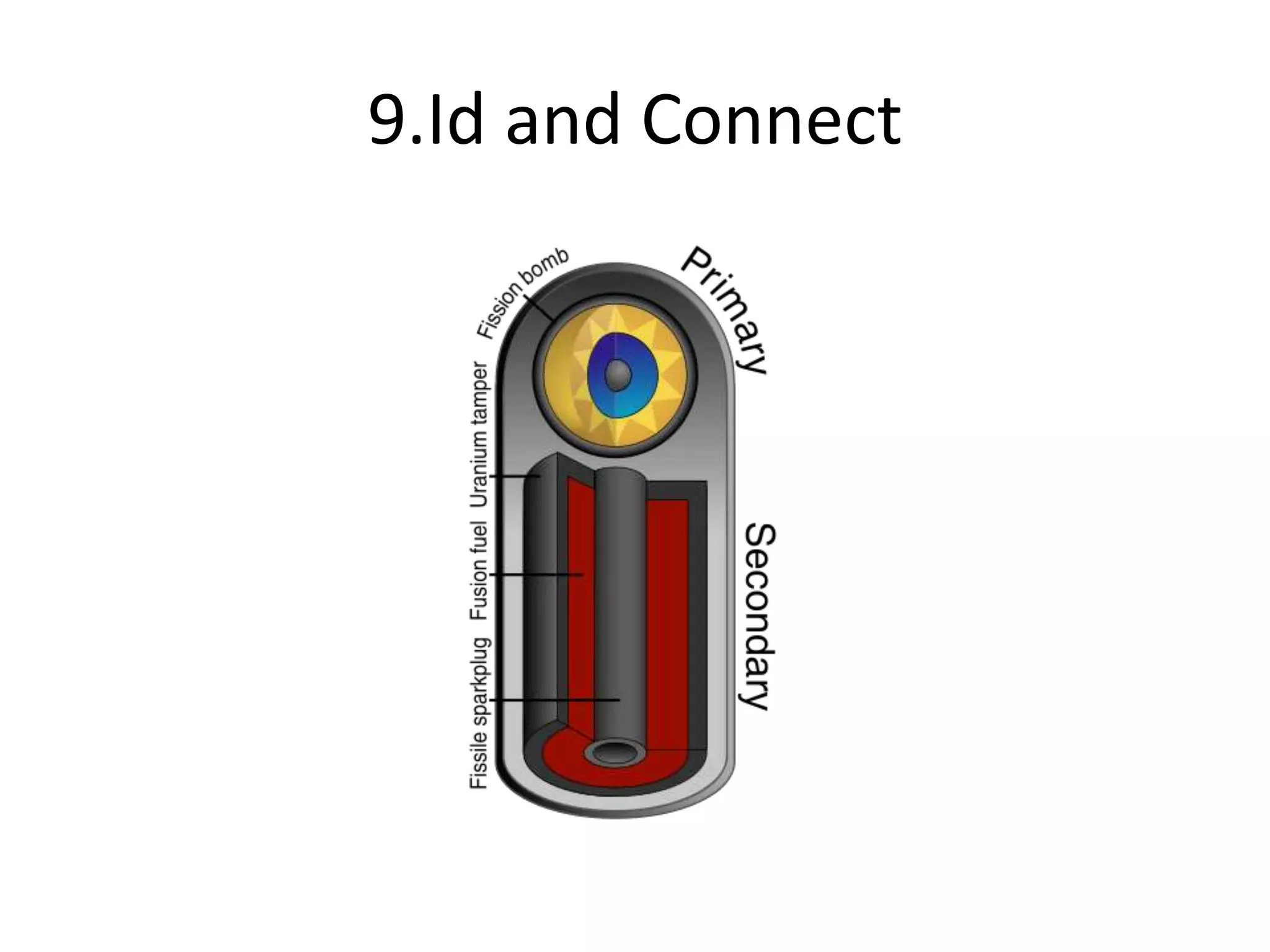 9.Id and Connect
 