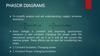PHASOR DIAGRAMS
 To simplify analysis and aid understanding, neglect armature
resistance-
 Since voltage is constant and assuming synchronous
reactance is also constant, changing the power (with the
mechanical system) will set E sin δ and |E| will control the
reactive power. These effects can be seen be considering two
cases.
 1. Constant Excitation, Changing power
 2. Constant Power, Changing Excitation
 
