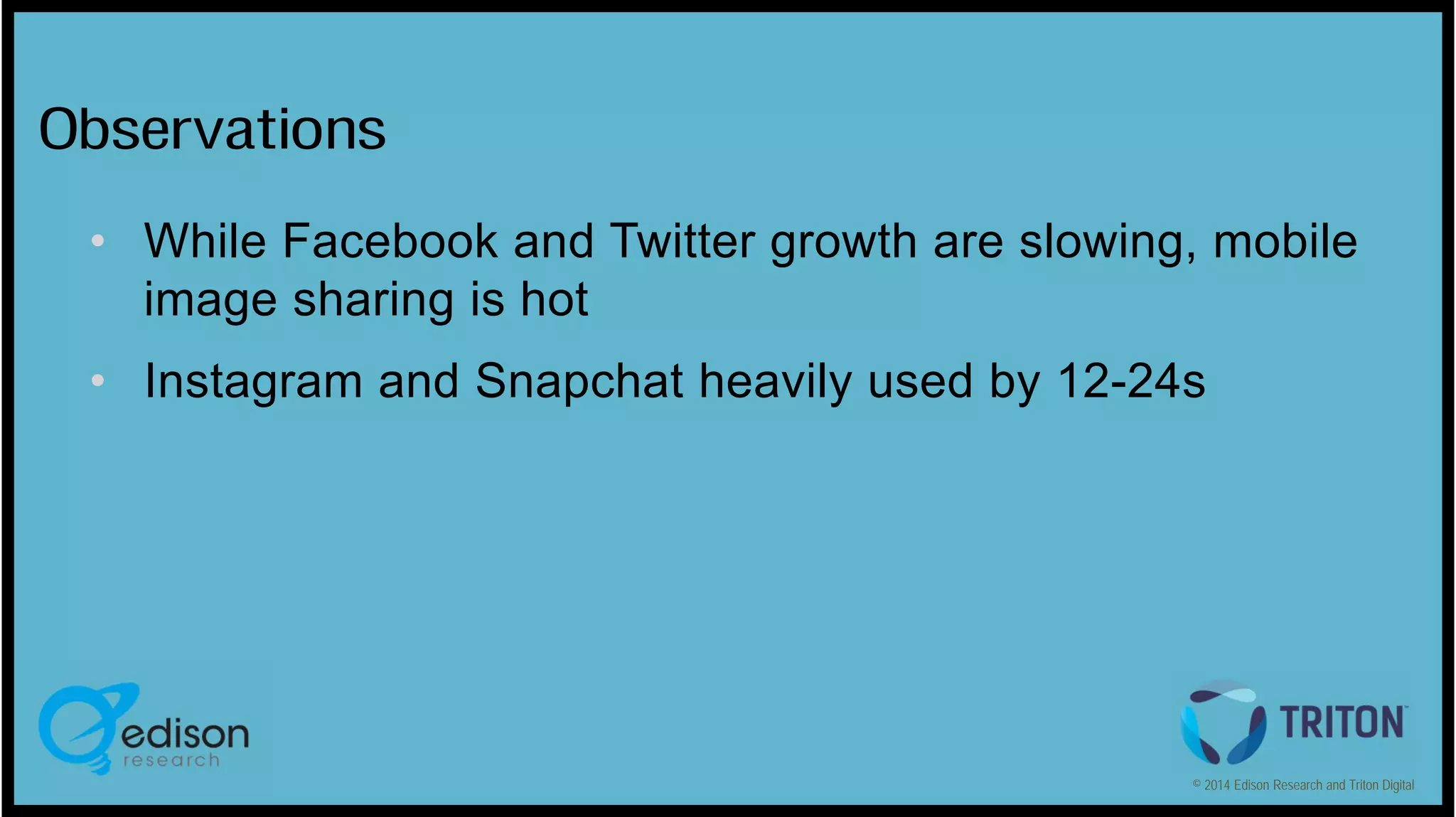 Observations
• While Facebook and Twitter growth are slowing, mobile
image sharing is hot
• Instagram and Snapchat heavily used by 12-24s

© 2014 Edison Research and Triton Digital

 