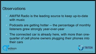 Observations
• AM/FM Radio is the leading source to keep up-to-date
with music
• Podcasts are getting hotter -- the percen...