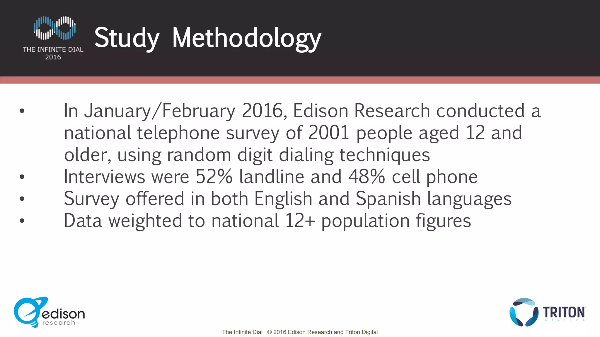 The Infinite Dial © 2016 Edison Research and Triton Digital
Study Methodology
• In January/February 2016, Edison Research conducted a
national telephone survey of 2001 people aged 12 and
older, using random digit dialing techniques
• Interviews were 52% landline and 48% cell phone
• Survey offered in both English and Spanish languages
• Data weighted to national 12+ population figures
 