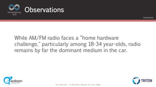 The Infinite Dial © 2018 Edison Research and Triton Digital
THE INFINITE DIAL
2018
#InfiniteDial
Observations
While AM/FM radio faces a “home hardware
challenge," particularly among 18-34 year-olds, radio
remains by far the dominant medium in the car.
 