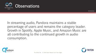 The Infinite Dial © 2018 Edison Research and Triton Digital
THE INFINITE DIAL
2018
#InfiniteDial
Observations
In streaming audio, Pandora maintains a stable
percentage of users and remains the category leader.
Growth in Spotify, Apple Music, and Amazon Music are
all contributing to the continued growth in audio
consumption.
 