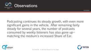 The Infinite Dial © 2018 Edison Research and Triton Digital
THE INFINITE DIAL
2018
#InfiniteDial
Observations
Podcasting continues its steady growth, with even more
significant gains in the vehicle. After remaining fairly
steady for several years, the number of podcasts
consumed by weekly listeners has also gone up--
matching the medium's increased Share of Ear.
 