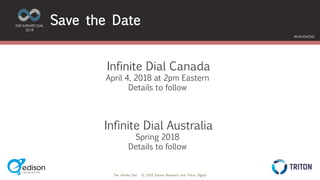 The Infinite Dial © 2018 Edison Research and Triton Digital
THE INFINITE DIAL
2018
#InfiniteDial
Save the Date
Infinite Dial Canada
April 4, 2018 at 2pm Eastern
Details to follow
Infinite Dial Australia
Spring 2018
Details to follow
 