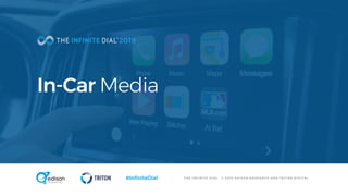 T H E I N F I N I T E D I A L © 2 0 1 9 E D I S O N R E S E A R C H A N D T R I T O N D I G I T A L#InfiniteDial
In-Car Media
 