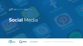 T H E I N F I N I T E D I A L © 2 0 1 9 E D I S O N R E S E A R C H A N D T R I T O N D I G I T A L#InfiniteDial
Social Media
 