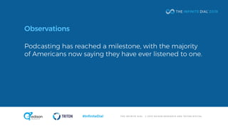 T H E I N F I N I T E D I A L © 2 0 1 9 E D I S O N R E S E A R C H A N D T R I T O N D I G I T A L#InfiniteDial
Observations
Podcasting has reached a milestone, with the majority
of Americans now saying they have ever listened to one.
 