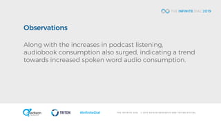 T H E I N F I N I T E D I A L © 2 0 1 9 E D I S O N R E S E A R C H A N D T R I T O N D I G I T A L#InfiniteDial
Observations
Along with the increases in podcast listening,
audiobook consumption also surged, indicating a trend
towards increased spoken word audio consumption.
 