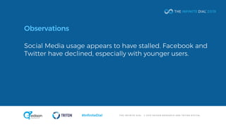 T H E I N F I N I T E D I A L © 2 0 1 9 E D I S O N R E S E A R C H A N D T R I T O N D I G I T A L#InfiniteDial
Observations
Social Media usage appears to have stalled. Facebook and
Twitter have declined, especially with younger users.
 