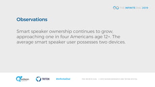 T H E I N F I N I T E D I A L © 2 0 1 9 E D I S O N R E S E A R C H A N D T R I T O N D I G I T A L#InfiniteDial
Observations
Smart speaker ownership continues to grow,
approaching one in four Americans age 12+. The
average smart speaker user possesses two devices.
 