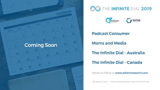 T H E I N F I N I T E D I A L © 2 0 1 9 E D I S O N R E S E A R C H A N D T R I T O N D I G I T A L
Coming Soon
Details to follow at www.edisonresearch.com
Podcast Consumer
The Infinite Dial - Australia
Moms and Media
The Infinite Dial - Canada
 