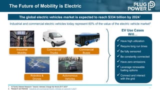 11
The global electric vehicles market is expected to reach $334 billion by 20241
The Future of Mobility is Electric
Robotics &
Drones
Autonomous
Vehicles
Commercial
Trucks
Commercial
Buses
Industrial
Mobility
Industrial and commercial electric vehicles today represent 60% of the value of the electric vehicle market2
1. IDTechEx Market Research: “Electric Vehicles Change the World 2017-2037”
2. Research and Markets: “Industrial and Commercial Electric Vehicles on Land 2017-2027"
EV Use Cases
Will…
✓Have high utilization
✓Require long run times
✓Be fully sensored
✓Be constantly connected
✓Have zero emissions
✓Leverage renewable
fueling options
✓Connect and interact
with the grid
 