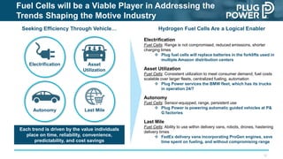 12
Fuel Cells will be a Viable Player in Addressing the
Trends Shaping the Motive Industry
Seeking Efficiency Through Vehicle…
Electrification
Fuel Cells: Range is not compromised, reduced emissions, shorter
charging times
❖ Plug fuel cells will replace batteries in the forklifts used in
multiple Amazon distribution centers
Asset Utilization
Fuel Cells: Consistent utilization to meet consumer demand; fuel costs
scalable over larger fleets, centralized fueling, automation
❖ Plug Power services the BMW fleet, which has its trucks
in operation 24/7
Autonomy
Fuel Cells: Sensor-equipped, range, persistent use
❖ Plug Power is powering automatic guided vehicles at P&
G factories
Last Mile
Fuel Cells: Ability to use within delivery vans, robots, drones, hastening
delivery times
❖ FedEx delivery vans incorporating ProGen engines, save
time spent on fueling, and without compromising range
Asset
Utilization
Last MileAutonomy
Electrification
Hydrogen Fuel Cells Are a Logical Enabler
Each trend is driven by the value individuals
place on time, reliability, convenience,
predictability, and cost savings
 
