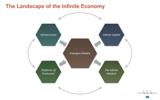 The Infinite Economy Slide 7