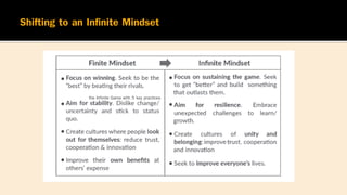 the Infinite Game with 5 key practices
 