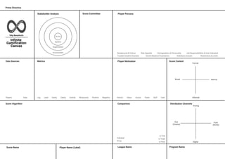 Infinite
Gamification
Canvas
Toby Beresford’s
Prime Directive
Program NamePlayer Name (Label)
Data Sources
Players Data
Score Context
Formal
Narrow
Informal
Broad
Stakeholder Analysis
Score
System
Organisation
Environment
Player Persona
Demographics & Personality Job Responsibilities & How Evaluated
Ambitions & Goals Restrictions & LimitsTrusted Content Channels Unmet Needs & Frustrations
Risk AppetiteBackground & Culture
Player Motivation
Intrinsic Status Access Power Stuff Cash
Pull
(Display)
Analog
Digital
Push
(Notify)
ClarityVanityLeadLag Activity Reciprocity Positive Negative
Metrics
Score Algorithm
Score Name
Comparison
League Name
Individual
vs Time
vs Target
vs Peers
Group
Distribution Channels
Score Committee
 