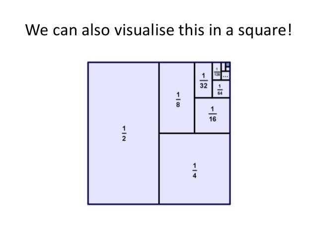 Infinite geometric series