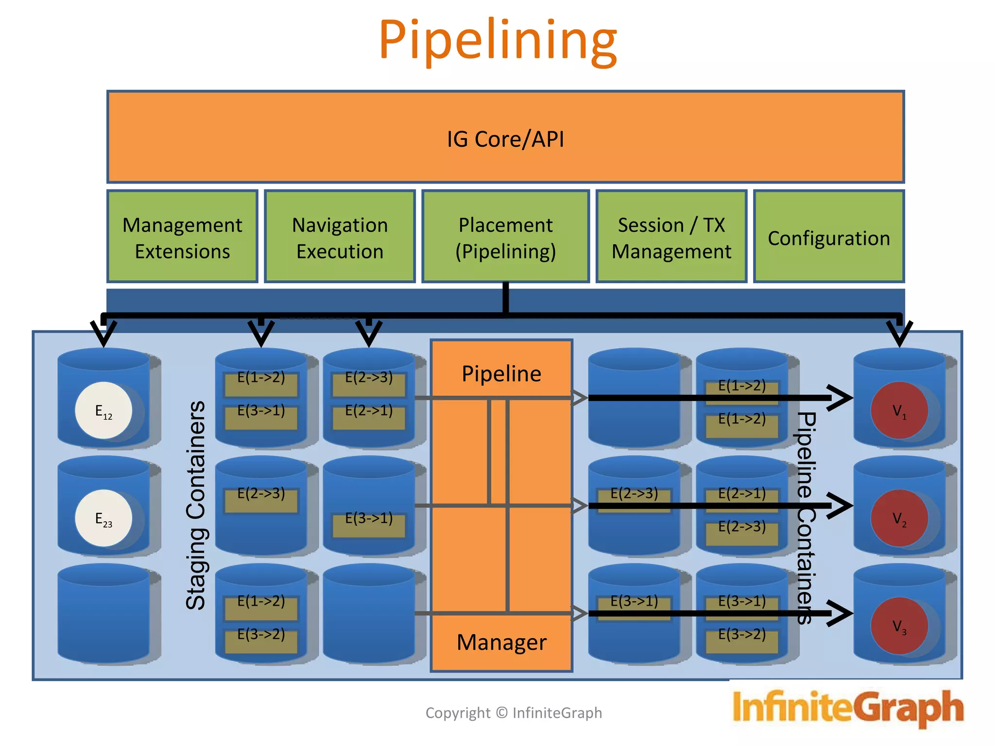 An overview of InfiniteGraph, the distributed graph database | PPT