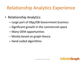 Relationship Analytics Experience Relationship Analytics Large part of Objy/DB Government business Significant growth in the commercial space Many OEM opportunities Mostly based on graph theory Hand coded algorithms Copyright © InfiniteGraph 