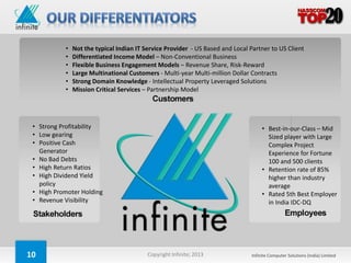 •   Not the typical Indian IT Service Provider - US Based and Local Partner to US Client
           •   Differentiated Income Model – Non-Conventional Business
           •   Flexible Business Engagement Models – Revenue Share, Risk-Reward
           •   Large Multinational Customers - Multi-year Multi-million Dollar Contracts
           •   Strong Domain Knowledge - Intellectual Property Leveraged Solutions
           •   Mission Critical Services – Partnership Model




 • Strong Profitability                                                              • Best-in-our-Class – Mid
 • Low gearing                                                                         Sized player with Large
 • Positive Cash                                                                       Complex Project
   Generator                                                                           Experience for Fortune
 • No Bad Debts                                                                        100 and 500 clients
 • High Return Ratios                                                                • Retention rate of 85%
 • High Dividend Yield                                                                 higher than industry
   policy                                                                              average
 • High Promoter Holding                                                             • Rated 5th Best Employer
 • Revenue Visibility                                                                  in India IDC-DQ




10                                        Copyright Infinite; 2013              Infinite Computer Solutions (India) Limited
 