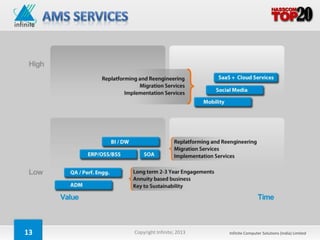 13   Copyright Infinite; 2013   Infinite Computer Solutions (India) Limited
 