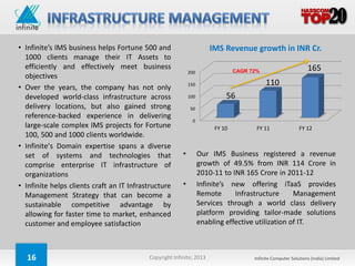 • Infinite’s IMS business helps Fortune 500 and                       IMS Revenue growth in INR Cr.
  1000 clients manage their IT Assets to
  efficiently and effectively meet business                                     CAGR 72%                        165
                                                             200
  objectives
                                                             150                           110
• Over the years, the company has not only
  developed world-class infrastructure across                100            56
  delivery locations, but also gained strong                 50
  reference-backed experience in delivering
                                                              0
  large-scale complex IMS projects for Fortune                          FY 10          FY 11                FY 12
  100, 500 and 1000 clients worldwide.
• Infinite’s Domain expertise spans a diverse
  set of systems and technologies that                   •         Our IMS Business registered a revenue
  comprise enterprise IT infrastructure of                         growth of 49.5% from INR 114 Crore in
  organizations                                                    2010-11 to INR 165 Crore in 2011-12
• Infinite helps clients craft an IT Infrastructure      •         Infinite’s new offering iTaaS provides
  Management Strategy that can become a                            Remote      Infrastructure      Management
  sustainable competitive advantage by                             Services through a world class delivery
  allowing for faster time to market, enhanced                     platform providing tailor-made solutions
  customer and employee satisfaction                               enabling effective utilization of IT.



  16                                       Copyright Infinite; 2013                   Infinite Computer Solutions (India) Limited
 
