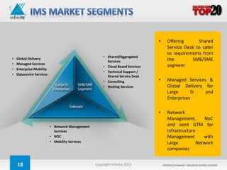 •      Offering      Shared
                                                                                      Service Desk to cater
                                                                                      to requirements from
                                                      • Shared/Aggregated
•   Global Delivery                                                                   the        SMB/SME
                                                        Services
•   Managed Services                                                                  segment
                                                      • Cloud Based Services
•   Enterprise Mobility
                                                      • Technical Support /
•   Datacentre Services
                                                        Shared Service Desk
                                                      • Consulting             •      Managed Services &
                                                      • Hosting Services              Global Delivery for
                                                                                      Large      SI   and
                                                                                      Enterprises

                                                                               •      Network
                                                                                      Management,      NoC
                          • Network Management                                        and Joint GTM for
                            Services                                                  Infrastructure
                          • NOC                                                       Management       with
                          • Mobility Services                                         Large         Network
                                                                                      companies


    18                                           Copyright Infinite; 2013          Infinite Computer Solutions (India) Limited
 
