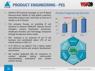 •    Infinite’s PES business leverages on our IP-Based              Product Engineering Services
     Revenue-Share Model to help global customers
     rationalize product costs and move us from an IT               200
                                                                             CAGR 27%       170               180
     Vendor to an IT Partner.
                                                                    150      112
•    The company focuses on providing IP Led
                                                                    100
     Solutions to Telecom OEMs/ISV, Telecom Service
     Providers, Content Distribution enterprises,                   50
     Healthcare Providers and Technology Companies
                                                                     0
     through the Revenue Share model                                      FY 10         FY 11             FY 12
•    PES business is an evolution of our IP led
     business and contributed about 17% of our
     overall revenue in 2011-12
•    In FY 2011-12, we added 3 Tier 1 clients; tested
     and delivered end-to-end product development
     and services.
•    We created dedicated labs for customers to
     conduct      detailed  testing multi-vendor
     interoperability, automation and remote
     product testing.


    19                                   Copyright Infinite; 2013                  Infinite Computer Solutions (India) Limited
 