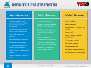 System Engineering               Delivery Execution                  Infinite’s Advantage

• Team Composed of highly          • Architects driven teams            • Skin in the Game
  experienced Telecom Industry
  professionals of product         • Designed, Developed & Support      • Business Models:
  background                         99.999% reliable products.
                                                                          Revenue share | Cost plus | Risk
• Developed UL/FCC compliant       • Develop and support high             reward
  adjunct products ground-up.        capacity systems – 56K mobile
                                     handsets programming per           • Reverse BoT
• Built highly scalable SCP          hour.                              • Strong expertise in product
  platform                                                                development
                                   • Support more than 10K
• OATF for handset provisioning      installations across NAR region.   • IP Leveraged Solutions
• VAS for IN / NG IN Platform      • Sustenance support for more        • Right sized company
                                     than 30+ Tier1 Service providers
• ATCA System engineering for                                           • Rebadging Expertise
  highly scalable platforms.       • Capacity to add derivative
                                     streams to base product.           • Full System Design Capabilities
• End to End PDLC for Messaging
  product.                                                              • Anchor Customer based Growth
• Product design and support for
  MSR




21                                     Copyright Infinite; 2013           Infinite Computer Solutions (India) Limited
 