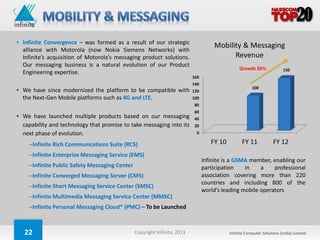 • Infinite Convergence – was formed as a result of our strategic
                                                                                    Mobility & Messaging
  alliance with Motorola (now Nokia Siemens Networks) with
  Infinite’s acquisition of Motorola’s messaging product solutions.                       Revenue
  Our messaging business is a natural evolution of our Product
                                                                                                Growth 50%               150
  Engineering expertise.
                                                                          160
                                                                          140
                                                                                                       100
• We have since modernized the platform to be compatible with             120
  the Next-Gen Mobile platforms such as 4G and LTE.                       100
                                                                          80
                                                                          60
• We have launched multiple products based on our messaging               40
  capability and technology that promise to take messaging into its       20
  next phase of evolution.                                                 0

    –Infinite Rich Communications Suite (RCS)                                      FY 10          FY 11            FY 12
    –Infinite Enterprise Messaging Service (EMS)
                                                                                Infinite is a GSMA member, enabling our
    –Infinite Public Safety Messaging Center                                    participation    in    a    professional
    –Infinite Converged Messaging Server (CMS)                                  association covering more than 220
                                                                                countries and including 800 of the
    –Infinite Short Messaging Service Center (SMSC)
                                                                                world’s leading mobile operators
    –Infinite Multimedia Messaging Service Center (MMSC)
    –Infinite Personal Messaging Cloud* (PMC) – To be Launched



   22                                          Copyright Infinite; 2013                    Infinite Computer Solutions (India) Limited
 