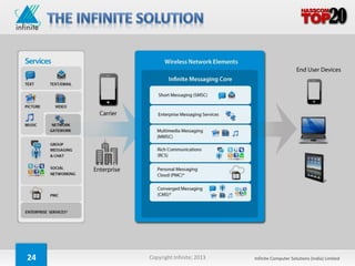 24   Copyright Infinite; 2013   Infinite Computer Solutions (India) Limited
 