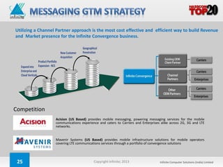 Utilizing a Channel Partner approach is the most cost effective and efficient way to build Revenue
and Market presence for the Infinite Convergence business.




Competition
                   Acision (US Based) provides mobile messaging, powering messaging services for the mobile
                   communications experience and caters to Carriers and Enterprises alike across 2G, 3G and LTE
                   networks.


                   Mavenir Systems (US Based) provides mobile infrastructure solutions for mobile operators
                   covering LTE communications services through a portfolio of convergence solutions




 25                                       Copyright Infinite; 2013                 Infinite Computer Solutions (India) Limited
 