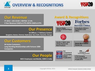 Our Revenue                                                               Award & Recognitions
FY 2012 : US$ 221M | EBITDA: 17.4%
4 Year Revenue CAGR at 27% EBITA CAGR at 47%


                                  Our Presence
                                  16 Offices | 7 Delivery Centers
 Bangalore, Boston, Chennai, Hyderabad, New Delhi, Rockville, Chicago



Our Customers
64 Active Customers,
Long Standing Relationships with Fortune 1000
Companies


                                        Our People
                      4655 Employees worldwide, 3200 in India




    3                                              Copyright Infinite; 2013       Infinite Computer Solutions (India) Limited
 